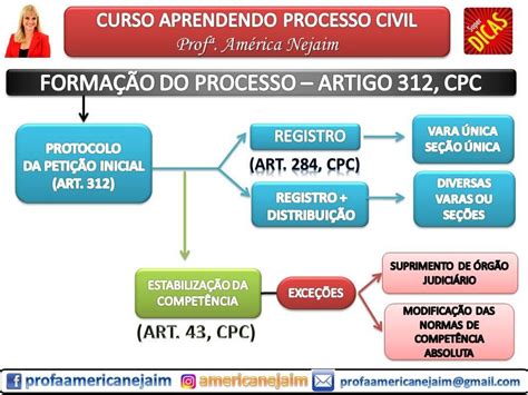 sq921|artigo 921 do cpc novo.
